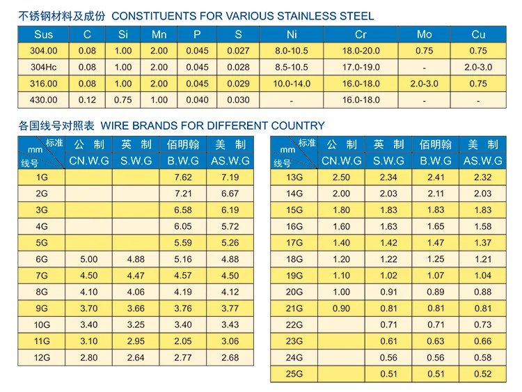 stailess steel and wire.jpg