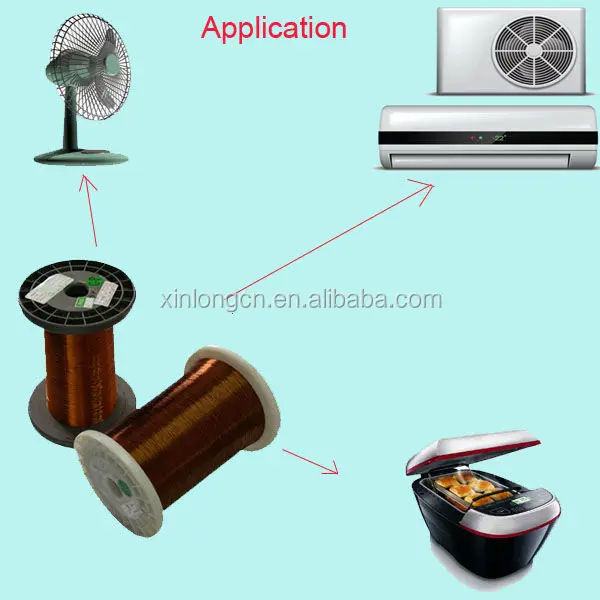 red polyurethane copper wires manufacturer at guangdong