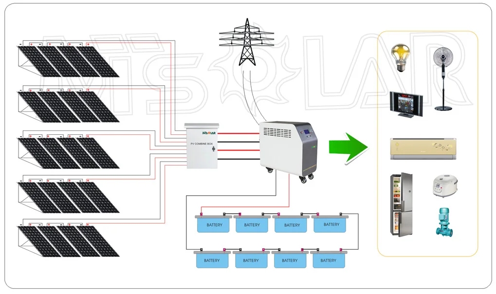 5kw Solar System 10kw Home Solar Energy 15kw Pv Kit 20kw Fotovoltaic Panel 8kw Solar Panel 8kw Solar Power System Homehotel