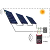 iv curve tracer rental in solar testing application