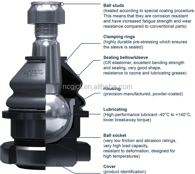 Small Ball Joints Buy Small Ball Joints,Plastic Ball Joint,Auto Ball