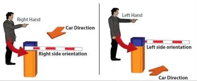 Right/left Hand