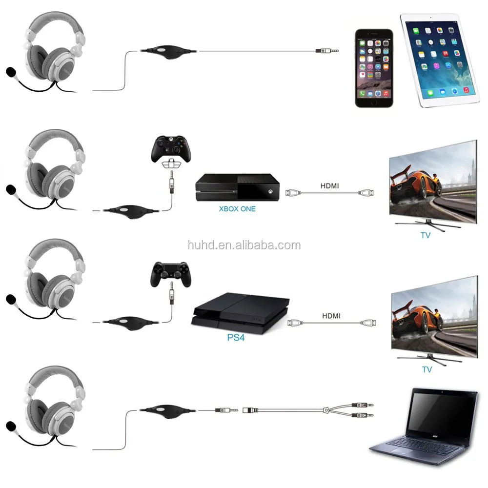 connection