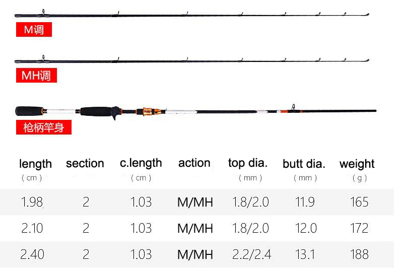 Carbon Fiber Graphite Blank Casting Fishing Rod And Reel Buy Fishing
