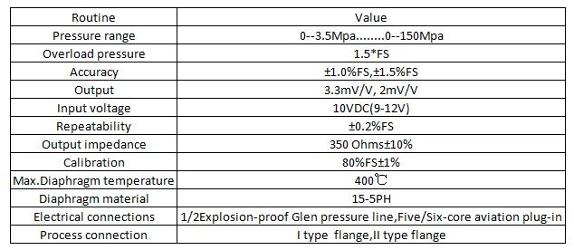 High precision strain temperature melt pressure transducer