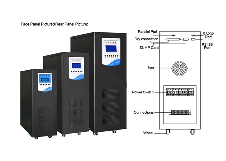 Ибп finepower. Источник бесперебойного питания промышленный.