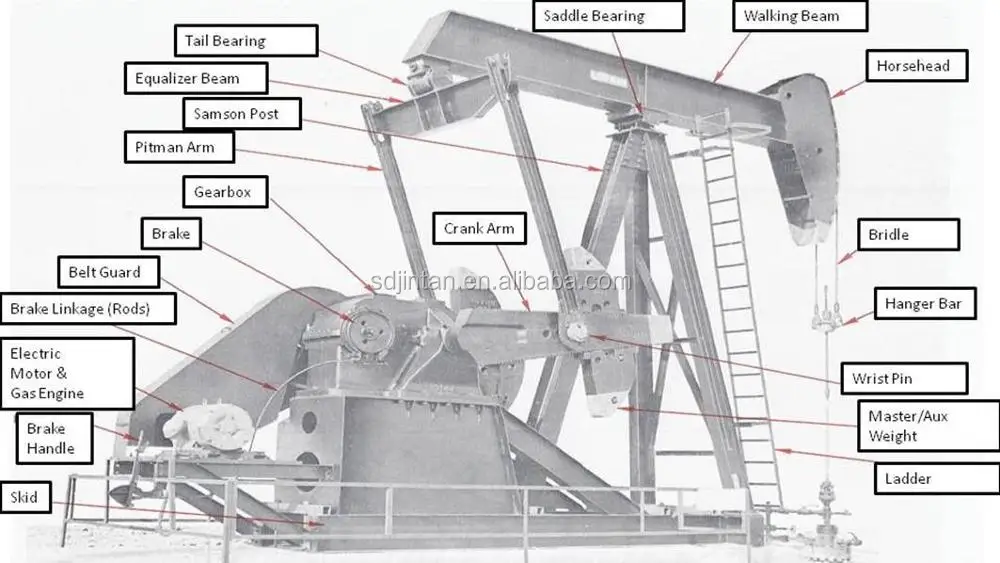 Oilfield Pumping Unit Involute Or Double Arc Gear Reducer - Buy ...