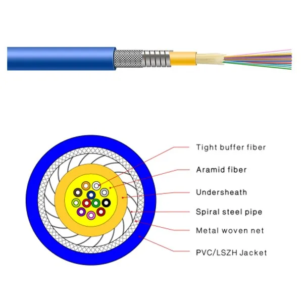 Durable indoor high speed 6 core fiber optic cable multimode, View 6
