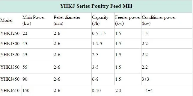 Big Poultry Farm,Cattle Farm,Rabbit Farm,Cow Farm feed pellet mill machine