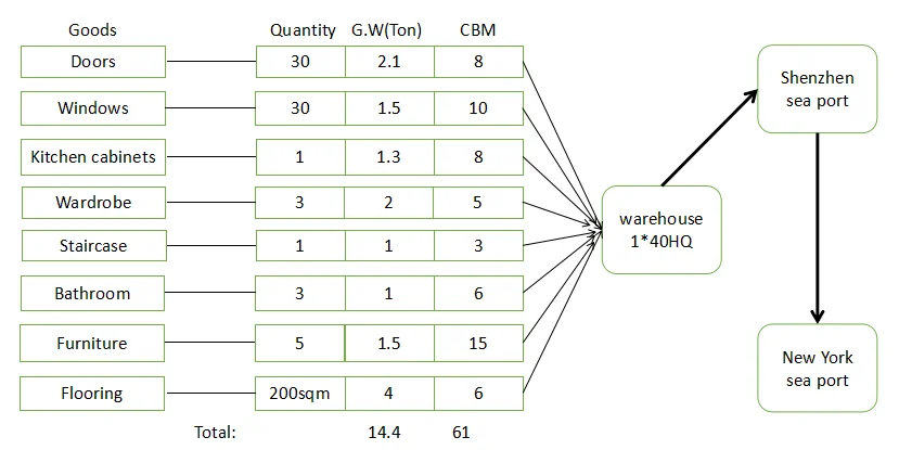 One-stop solution.png