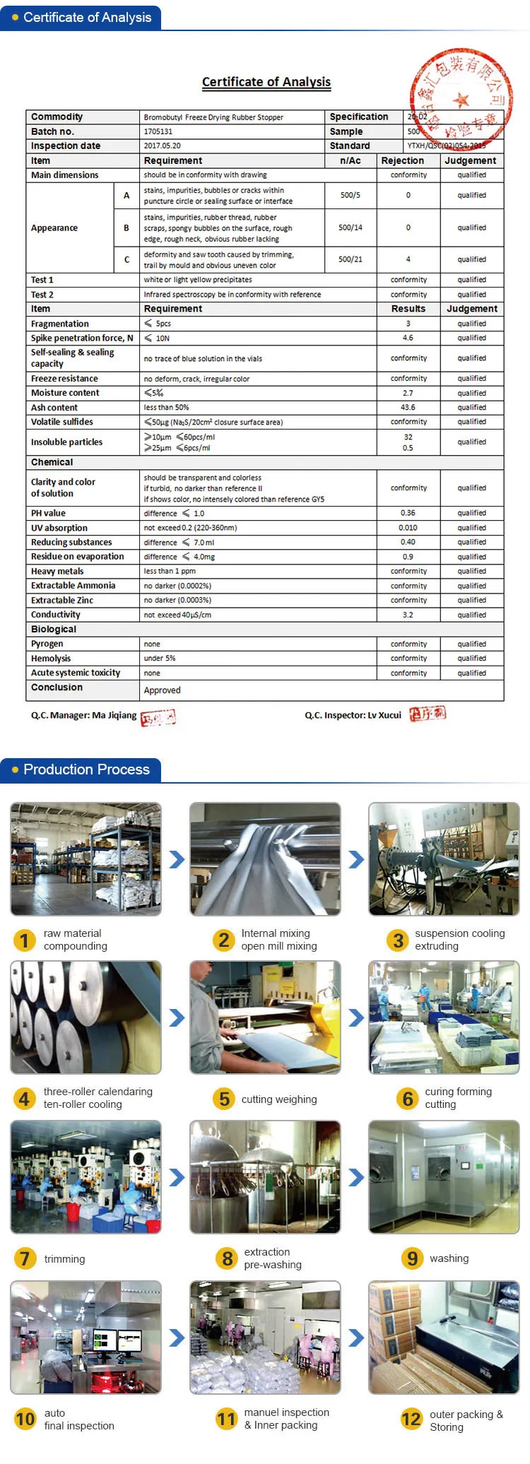 Frozen dry butyl pharmaceutical 13mm butyl rubber stopper for lyophilization
