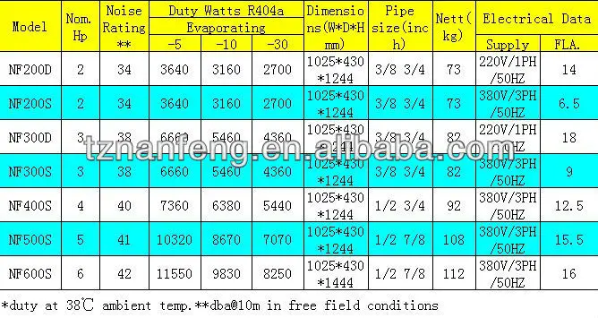 Water Cooled Condensing Unit,Maneurop Condensing Unit,Industrial ...