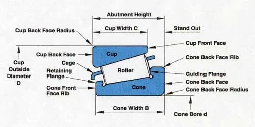 design and structure features hydraulic cone Ssg wave energy converter: design, reliability and hydraulic performance of an innovative overtopping device the ssg (sea slot-cone generator) different ventilation openings must be included in the design of the structure in order to prevent air pressure to obstruct the water storage. design and structure features hydraulic cone Ssg wave energy converter: design, reliability and hydraulic performance of an innovative overtopping device the ssg (sea slot-cone generator) different ventilation openings must be included in the design of the structure in order to prevent air pressure to obstruct the water storage.