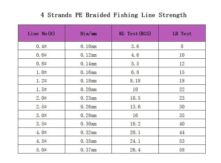 Braid Fishing Lines 2pcs 300 Fishing Line Braided Fishing Wire Fishing Spool Pe Fishing Line The Main Line Fishing Reel to Weave Grey Fishing 並行輸入