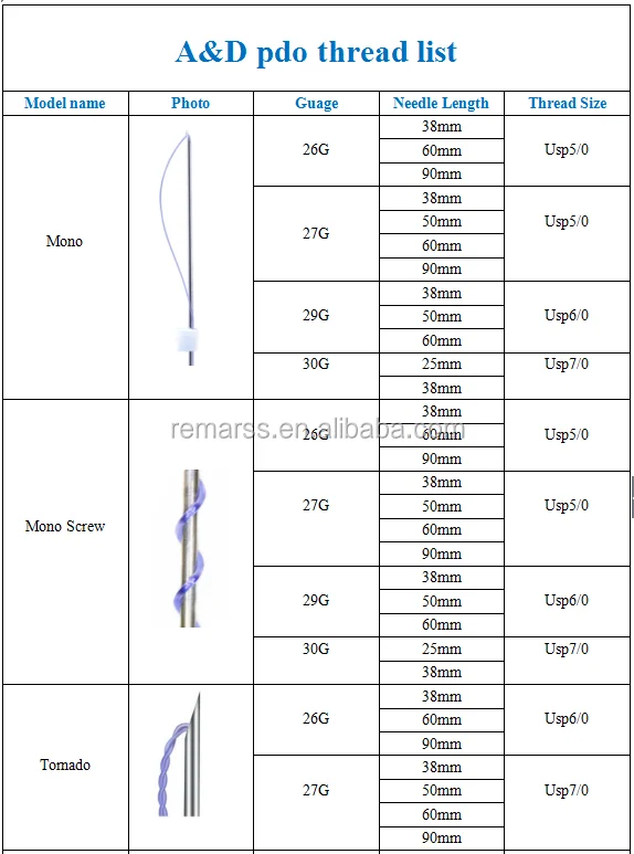 Имя pdo device. Pdo cog нити. нити 4d thread. нити ког размеры. размер cog нитей.