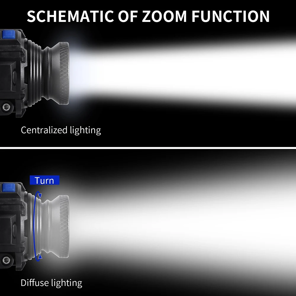 Lampe frontale Rechargeable LED phare LED étanche Q5 LED zoom rotatif 3 modes lampe frontale batterie au lithium intégrée