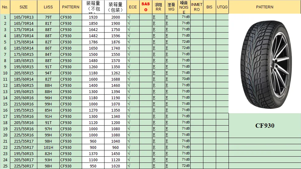 Comforser Cf930 195/65r15 205/65r15 China Tires Price List - Buy Tire ...