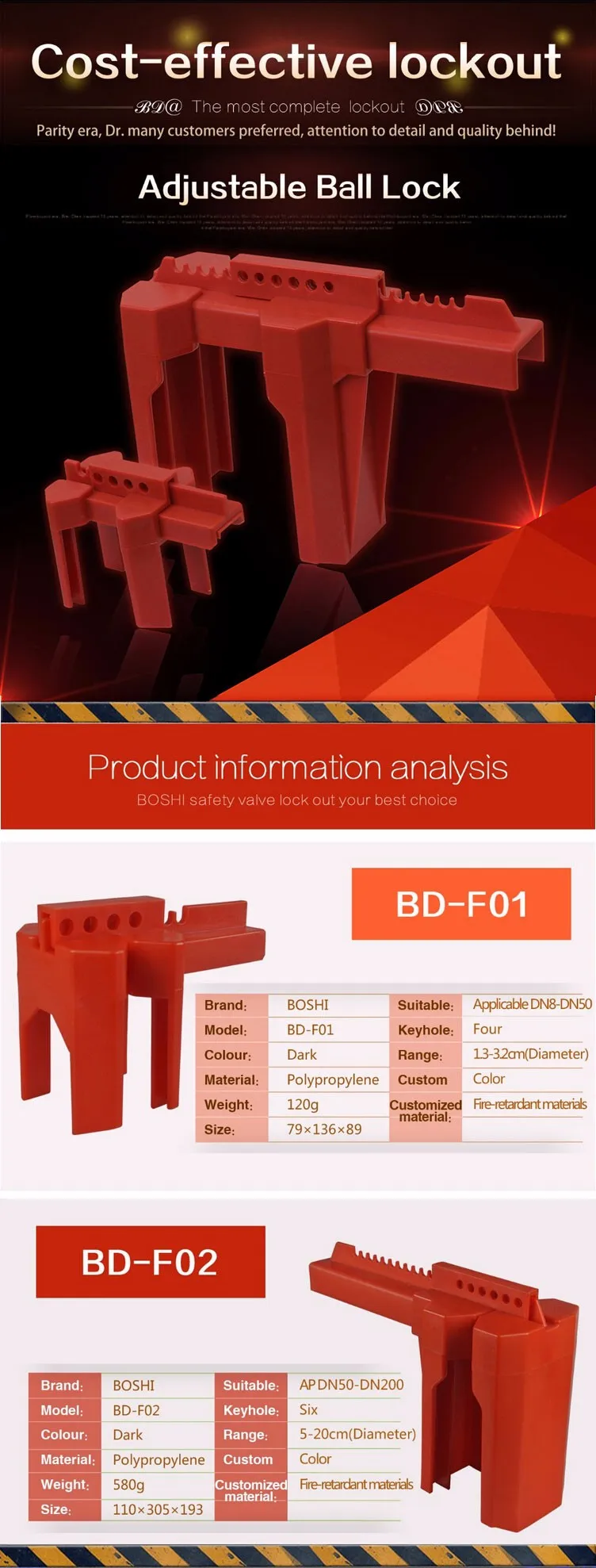 13 mm-200 mm safety ADJUSTABLE BALL VALVE LOCKOUT