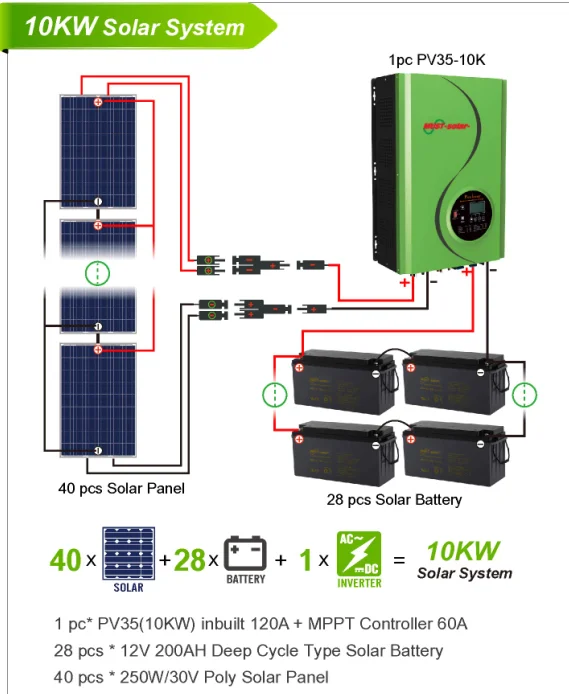 off Grid Solar Power Inverter 5000w 6000w 8000w 10000w With Built-in ...