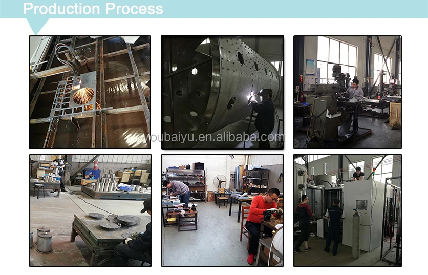 Production Process