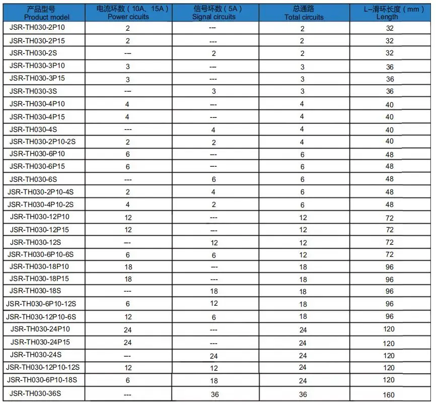High quality through hole slip ring with ID 30mm customized bore sliprings