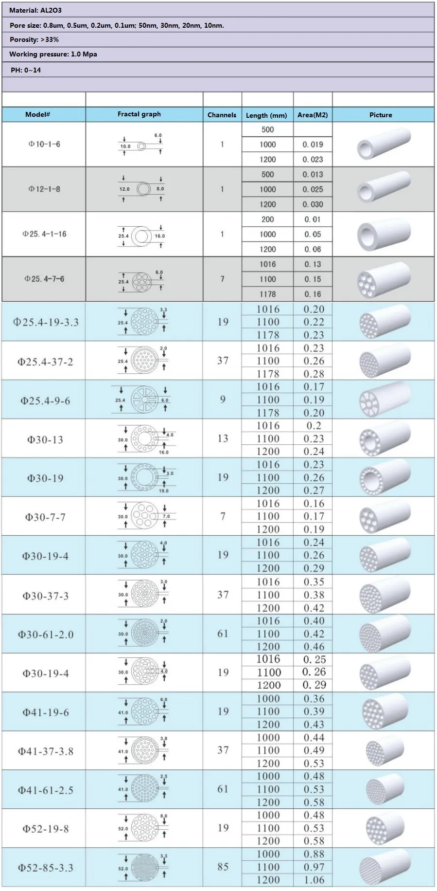 Ceramic membrane para..jpg