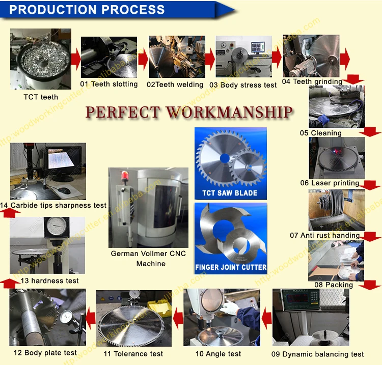 7 process