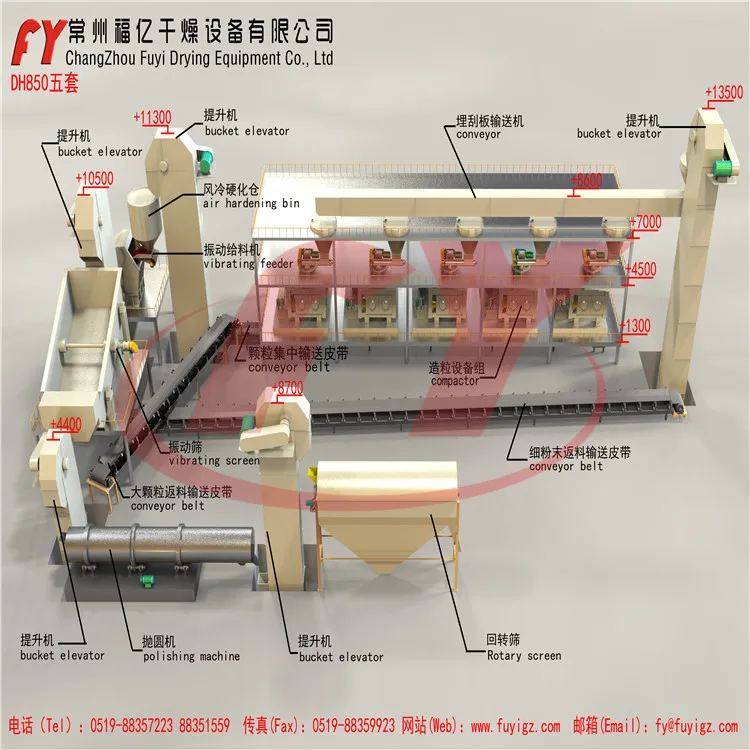 Bentonite Granulation Machine / Bentonite Pellet Machine - Buy ...