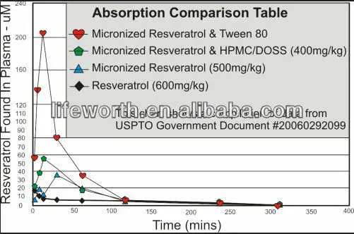 resveratrol .jpg