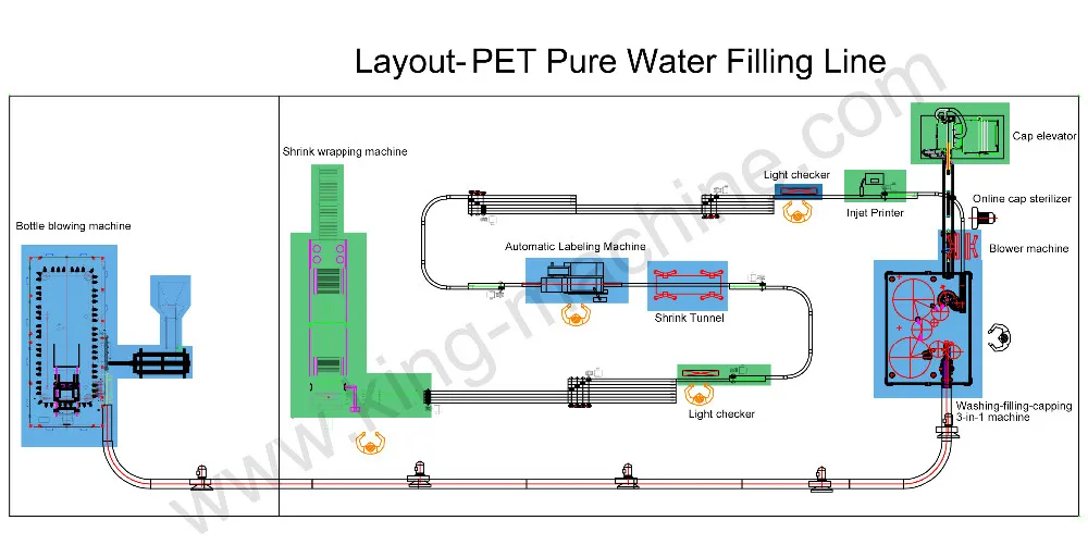 Water filling перевод