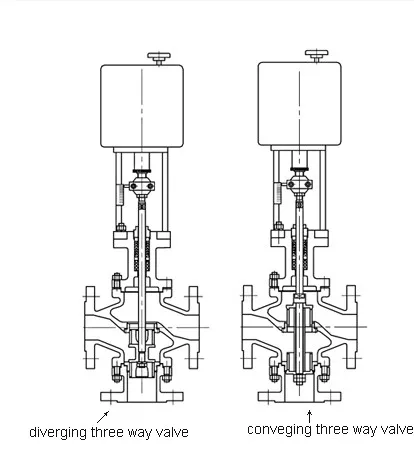 Pneumatic Control Valve With Positioner - Buy Control Valve,Pneumatic ...