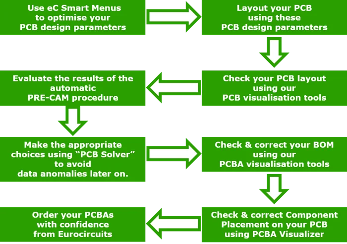Oem Shenzhen Smt Customized Pcb Usb Circuit Board Ul 94vo Pcb - Buy
