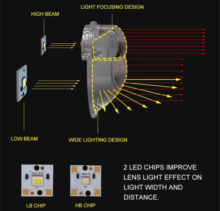 Guangzhou Sanvi Auto Light 3 Inch 5500k Car Led Headlight Bi Projector Lens Xenon Light Bulb