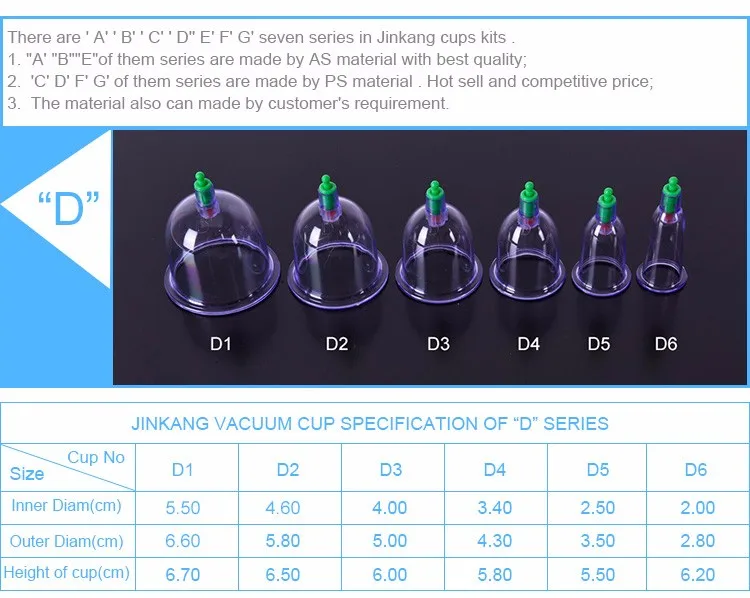 Abc Brand Disposable Hijama/cupping Cups Buy Disposable Hijama