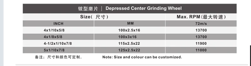 grinding wheel