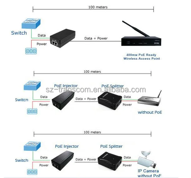 32 Ports Outdoor Passive Poe Mid-span Injector - Buy Poe Injector,32