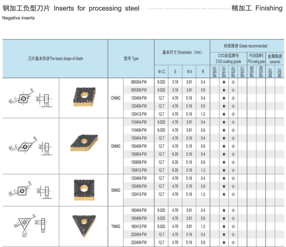 Cdbp Safety Snmg Carbide Inserts For Steel Buy Oem Cutting Tools