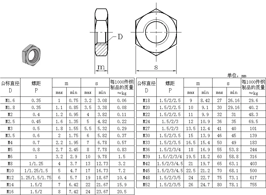 M2-m52 Din439 Hex Thin Nuts With Fine Pitch Thread - Buy Hexagon Thin ...