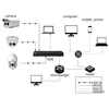4CH AHD CCTV DVR Cheap Home Surveillance Security System,4 Pcs Outdoor Indoor Cctv Camera kit Analog Camera