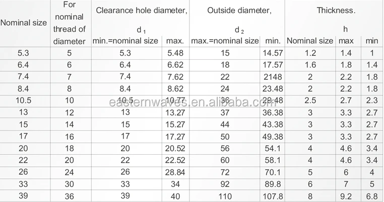 nominal new roll zealand Bolt M12 Stainless Buy Nut Steel   Washer (din9021) M12