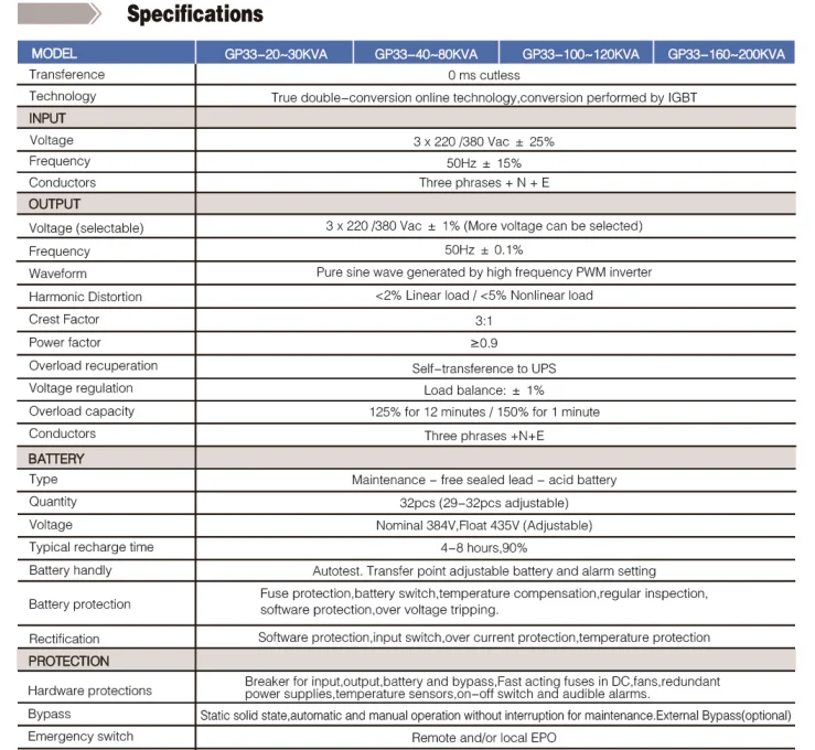 Uninterrupted Power Supply Unit Low Frequency Industrial Ups 40kva