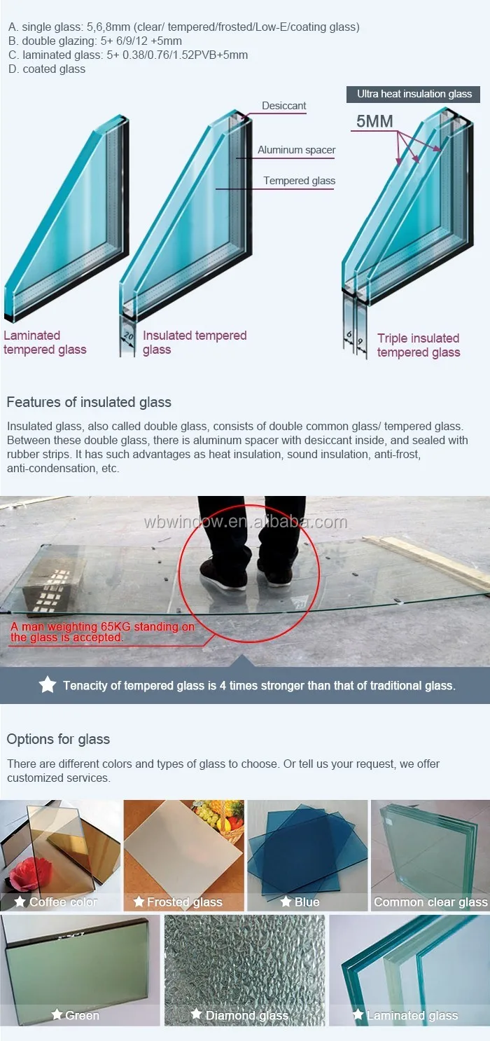Latest window designs PVC Hurricane Impact windows and doors.jpg