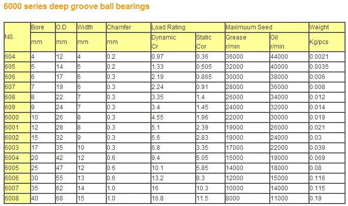 High Precision Nsk Deep Groove Ball Bearing 6002 6002rs 6002-2rs - Buy ...