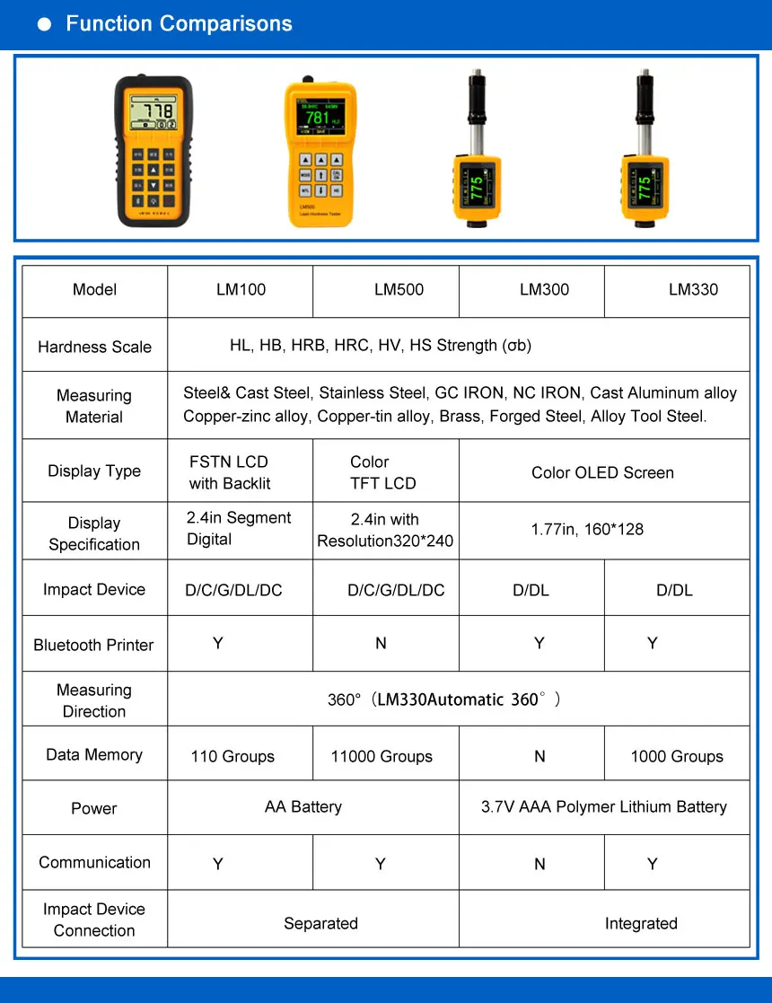Digital Physical Measuring Instruments Lm100 Portable Metal Hardness