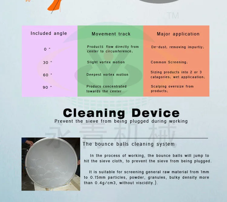 Factory supply construction sifter machine for sand, cement, concrete