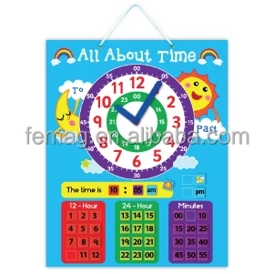 Clock Time Table Chart