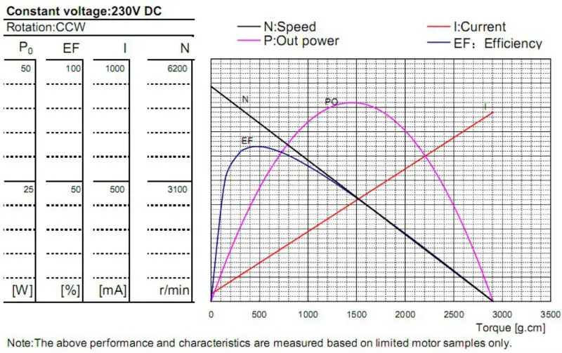 RS-7912SHC2J2- 09290N4