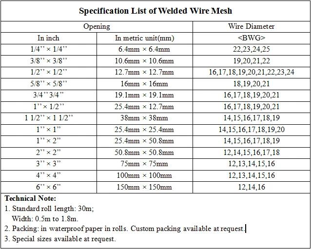 Welded Wire Gauge Chart
