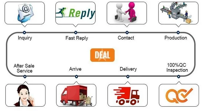 door lock security system