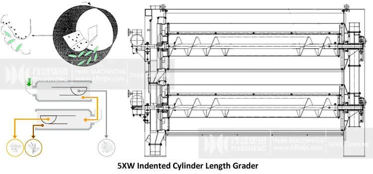 Indented Cylinder select wheat  Rice by Length Grader Rice Length Separator Other Farm Machines indented cylinder separator